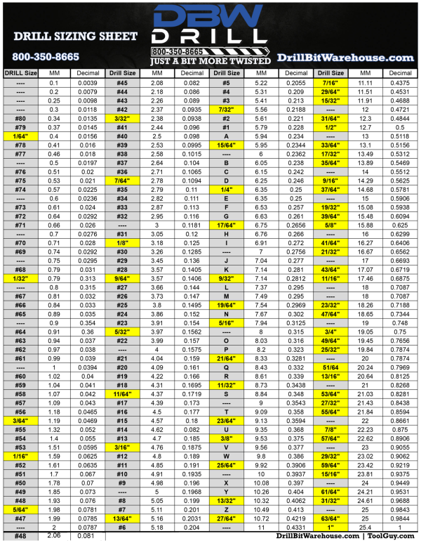 Drill Sizing Chart - Drill Bit Warehouse