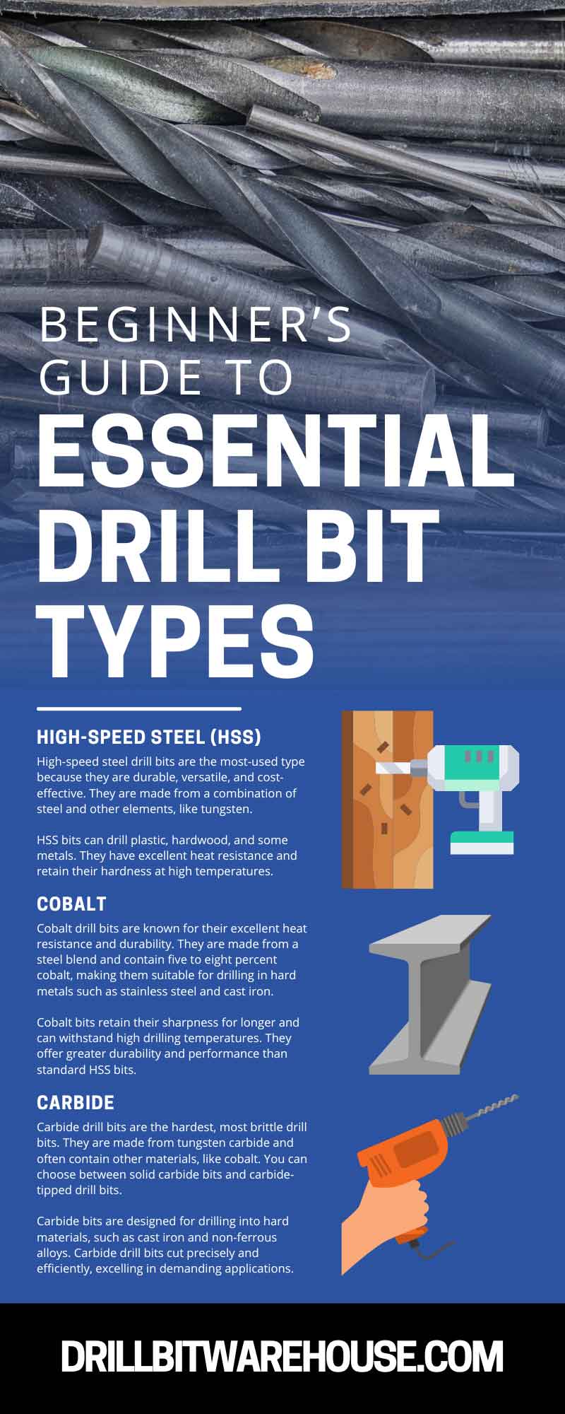 Guide to Types of Drill Bits