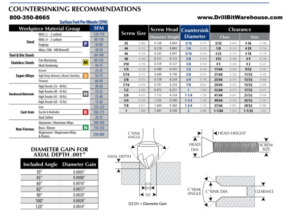 Carbide Countersink Information Sheet